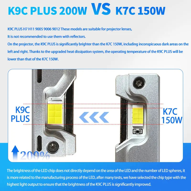 DAWNKNIGHT K9C Pro H7 H4 H11 Led Lampe Größere Kupfer Rohr – Bild 2