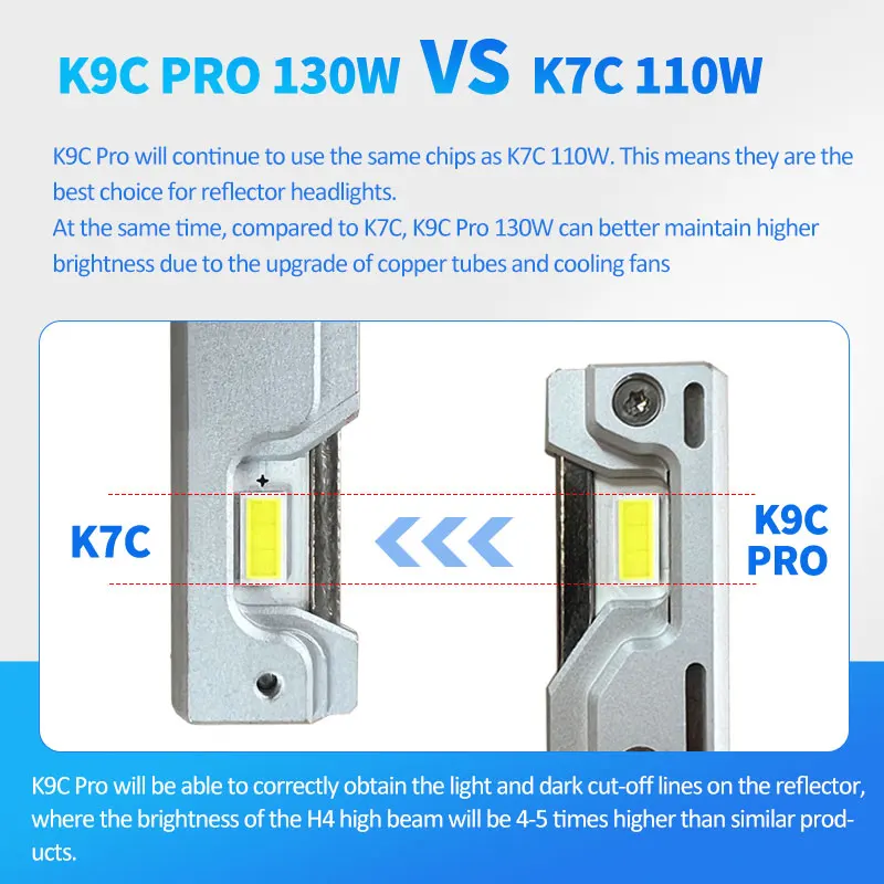 DAWNKNIGHT K9C Pro H7 H4 H11 Led Lampe Größere Kupfer Rohr – Bild 3