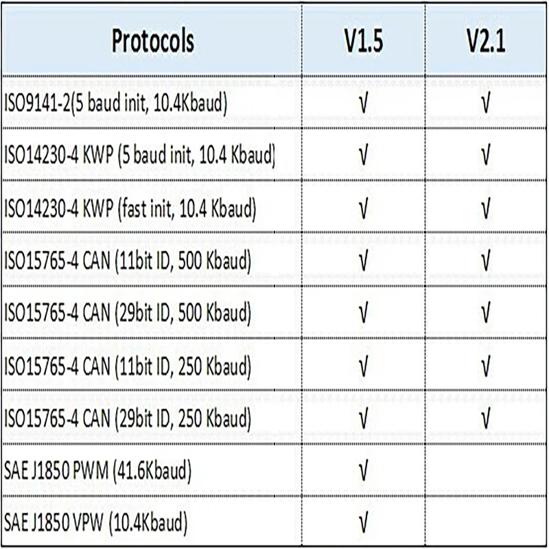 Version Mini ELM327 V1.5 für IOS Android Bluetooth 5,1 Auto Scanner – Bild 5