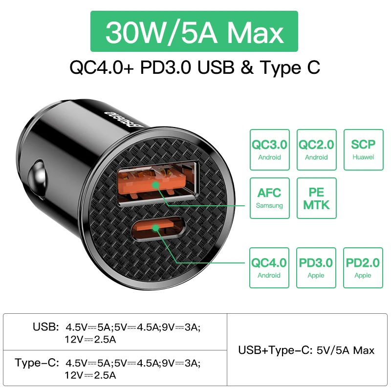 Baseus 30W USB-Autoladegerät Quick Charge 4.0 3.0 FCP SCP USB PD – Bild 3