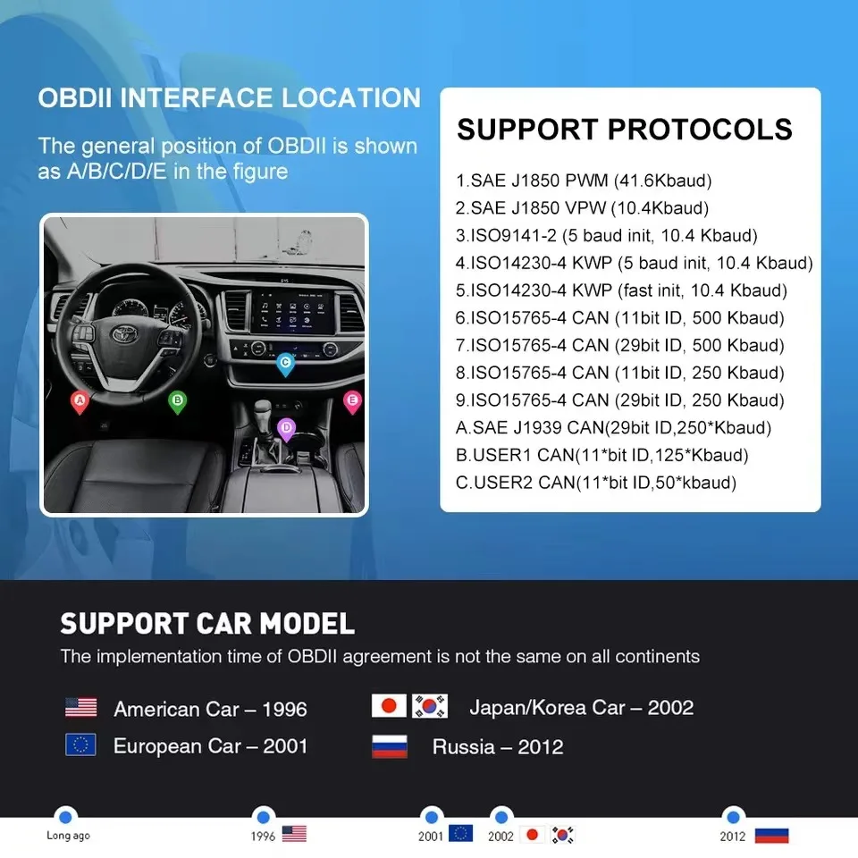 Super Mini Elm327 Bluetooth OBD2 V1.5 Ulme 327 V 1,5 OBD 2 Auto – Bild 3