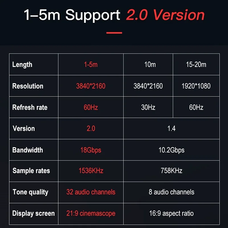 Shuliancable HDMI High Speed Male-Male 2.0 1080P 3D für Apple TV Xbox – Bild 6