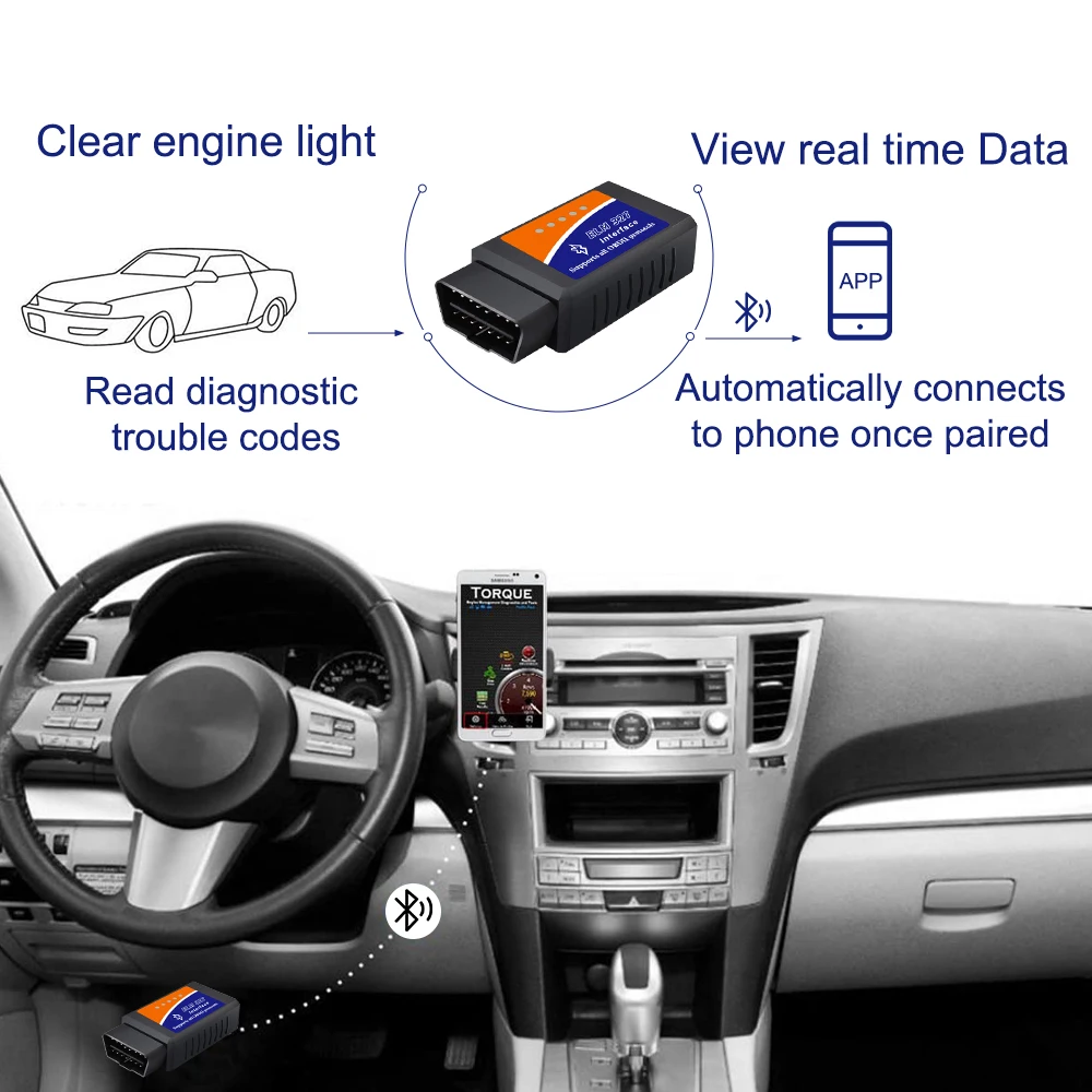 OBD2 Scanner ELM327 Auto Diagnose Detektor Code Reader Tool V 1,5 WIFI – Bild 4