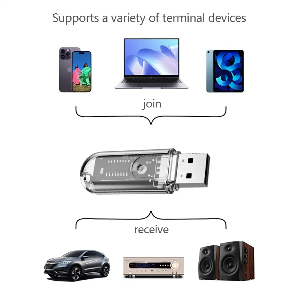 Auto Bluetooth 5,3 USB Sender Empfänger Freisprechen Anruf Power Car – Bild 4