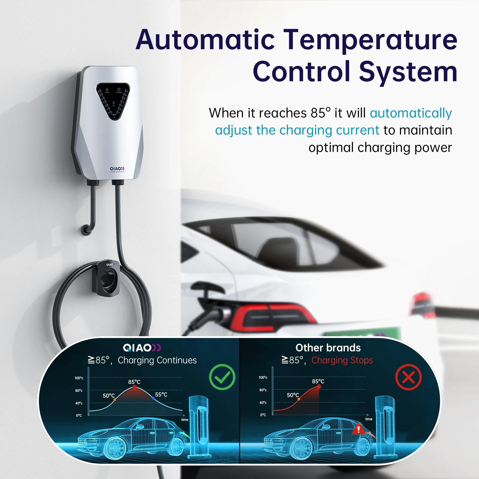 Typ2 EV-Ladestation 32A 7,4KW Elektrofahrzeug-Ladegerät EVSE Wallbox – Bild 4