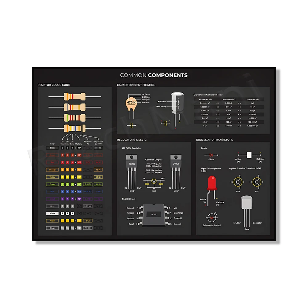 Elektronik-Grundlagenposter, Schaltkreisdiagrammsymbole für Elektroingenieure, Diagramm der
