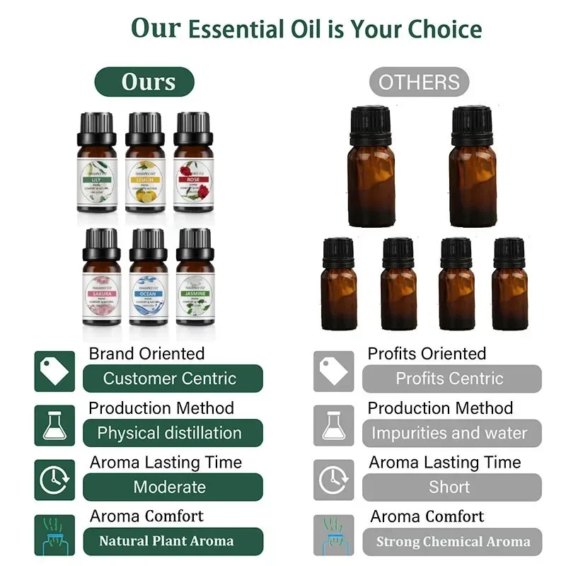 10 ml ätherisches Öl, Fruchtgeschmack, natürlicher – Bild 6