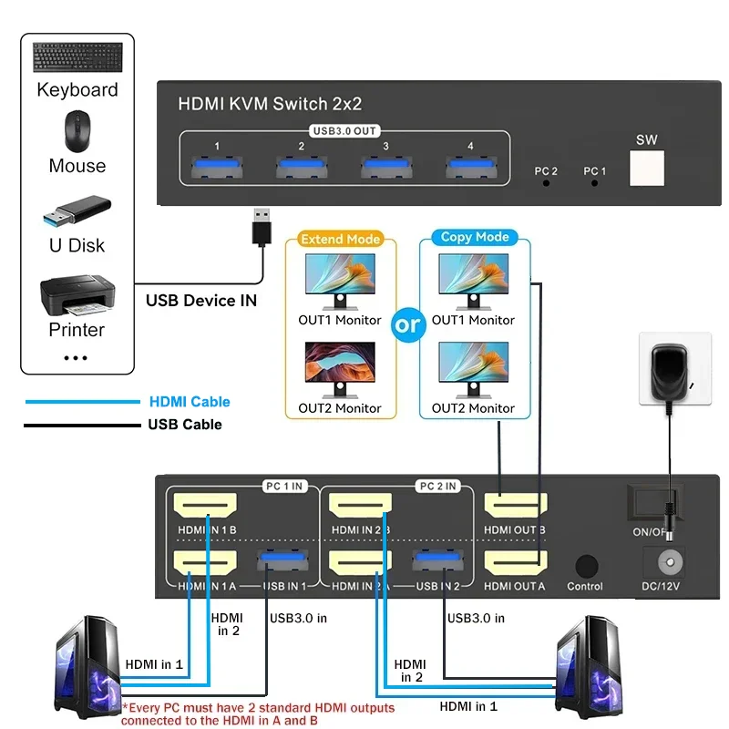 KVM-Switch 2×2 für zwei Monitore, 4K 60 Hz, HDMI 2.0 und USB 3.0 – Bild 2