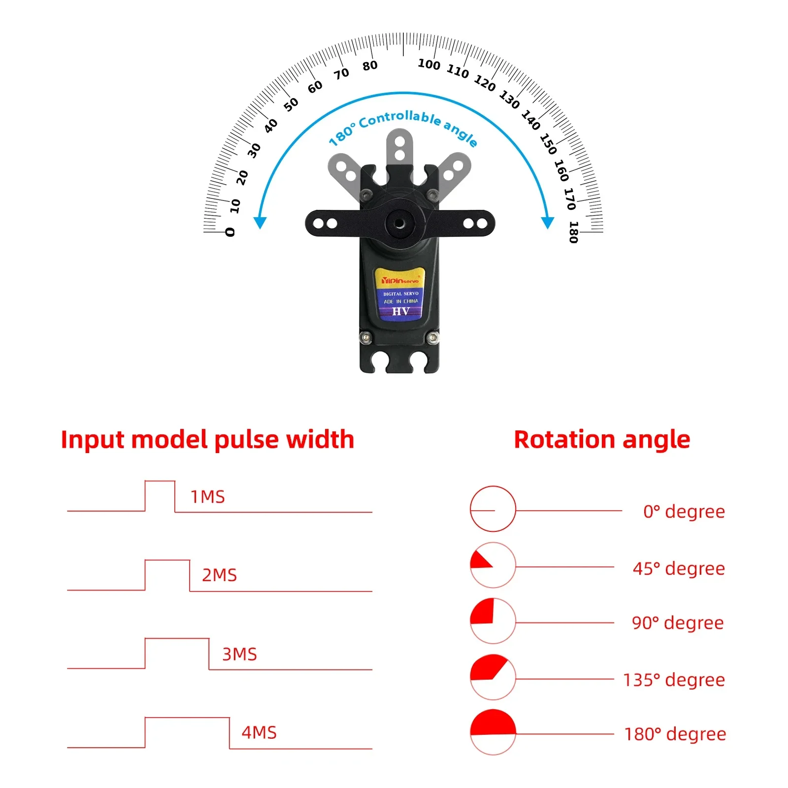 70 kg digitale Servos, großes Drehmoment, magnetische Induktion, 8,4 – Bild 6