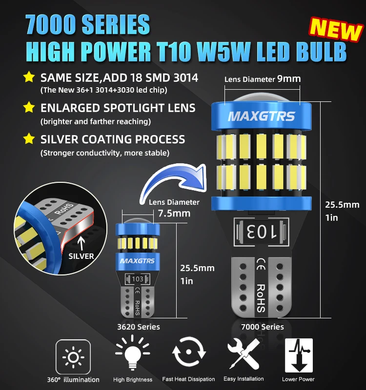 2x W5W T10 LED CANBUS Kein Fehler 5W5 12V 8W 950Lm Superhelles – Bild 2