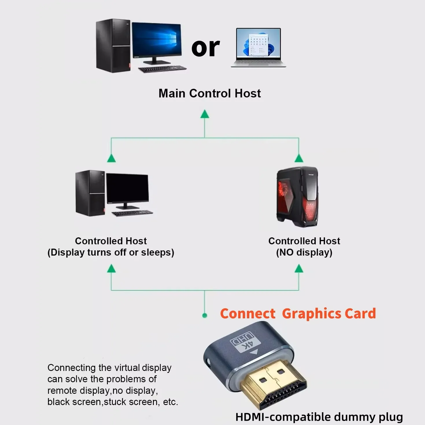 HDMI-kompatibel Dummy Stecker EDID Display Emulator (2 Stück) – Bild 4