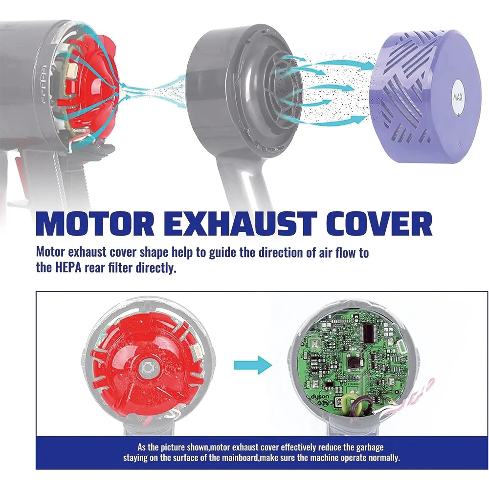 Dyson V6 DC58 DC59 DC72 DC61 DC74 Staubsauger Ersatzteil, Motor – Bild 3