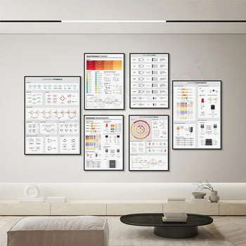 Elektronik-Grundlagenposter, Schaltkreisdiagrammsymbole für Elektroingenieure, Diagramm der