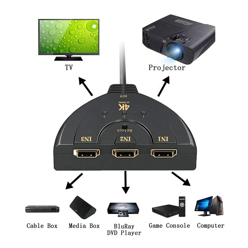 HDMI-kompatibel Schalter KVM Splitter 4K 2K 3D 3 eingang 1 Ausgang – Bild 6