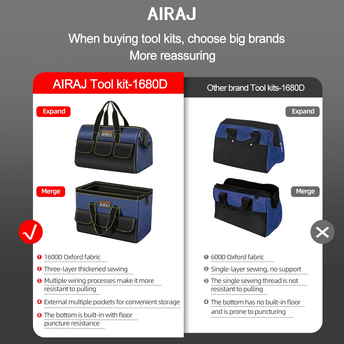 AIRAJ Multifunktionale Werkzeugtaschen, 1680D Oxford-Stoff – Bild 2
