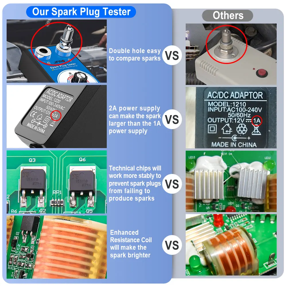 Zündkerzentester Doppelloch-Diagnosetool Auto 12V Zündprüfer 0-6000 – Bild 2