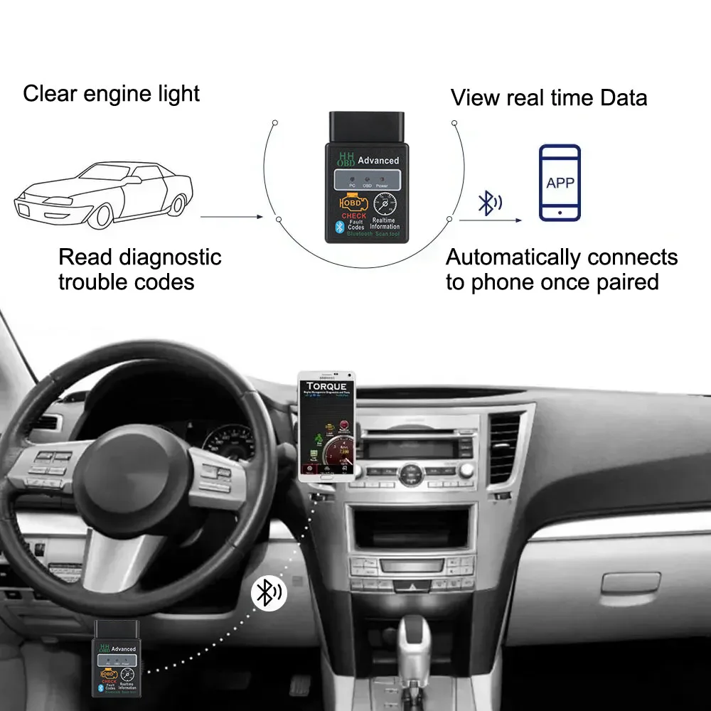 ELM327 OBD2 Interface Adapter Code Reader Auto Diagnose Werkzeug Auto – Bild 3