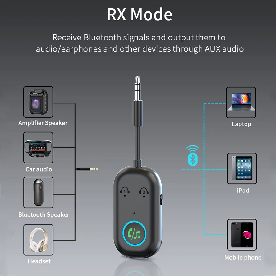 Auto-Bluetooth 2-in-1-Empfänger, Sender, Freisprechen, Bluetooth 5.3-Adapter, unterstützt zwei Geräte