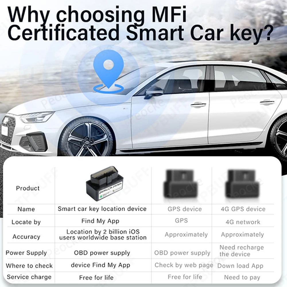 IOS & Android System GPS-Tracker für Autos, OBD Google Find My APP – Bild 5