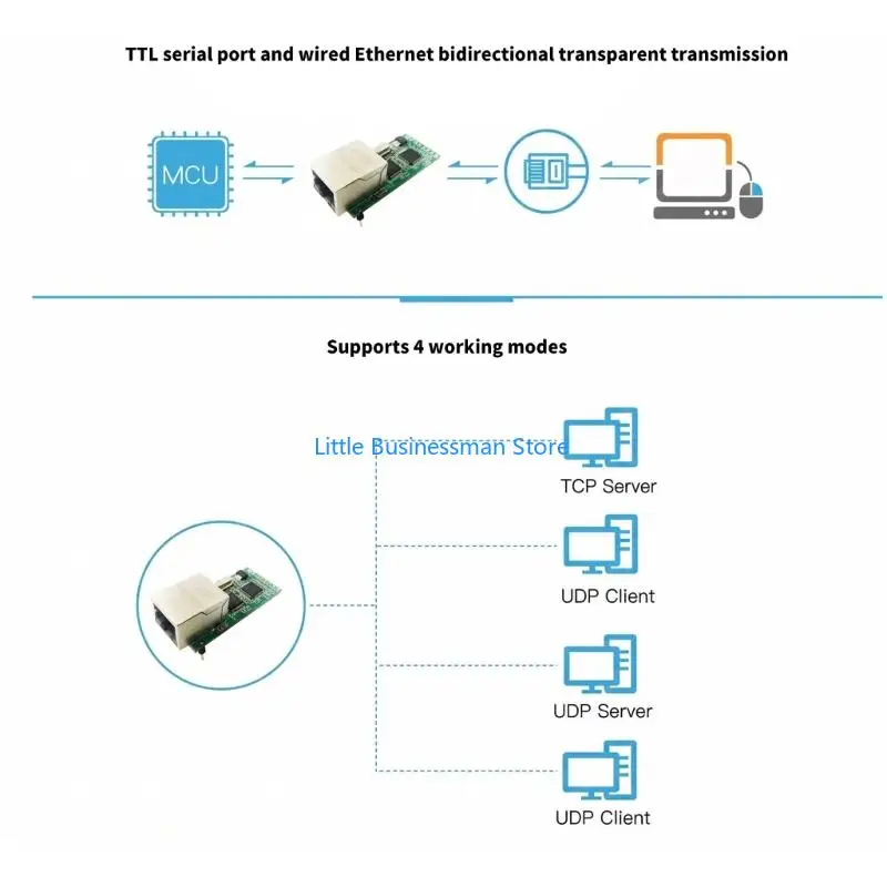 Ethernet-Kommunikationsmodul mit RJ45-Anschluss zur Datenerfassung – Bild 3
