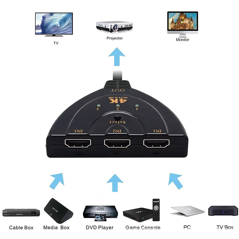 HDMI-kompatibel Schalter KVM Splitter 4K 2K 3D 3 eingang 1 Ausgang – Bild 3