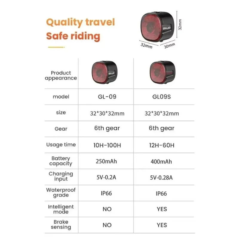 Fahrrad Smart Bremse Rücklicht MTB Rennrad Auto Bremse Sensing Licht – Bild 6