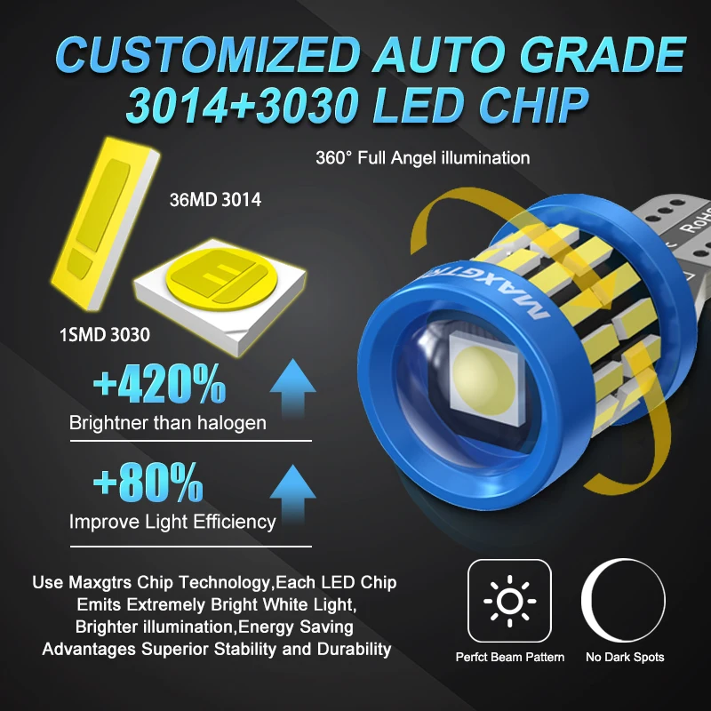 2x W5W T10 LED CANBUS Kein Fehler 5W5 12V 8W 950Lm Superhelles – Bild 3
