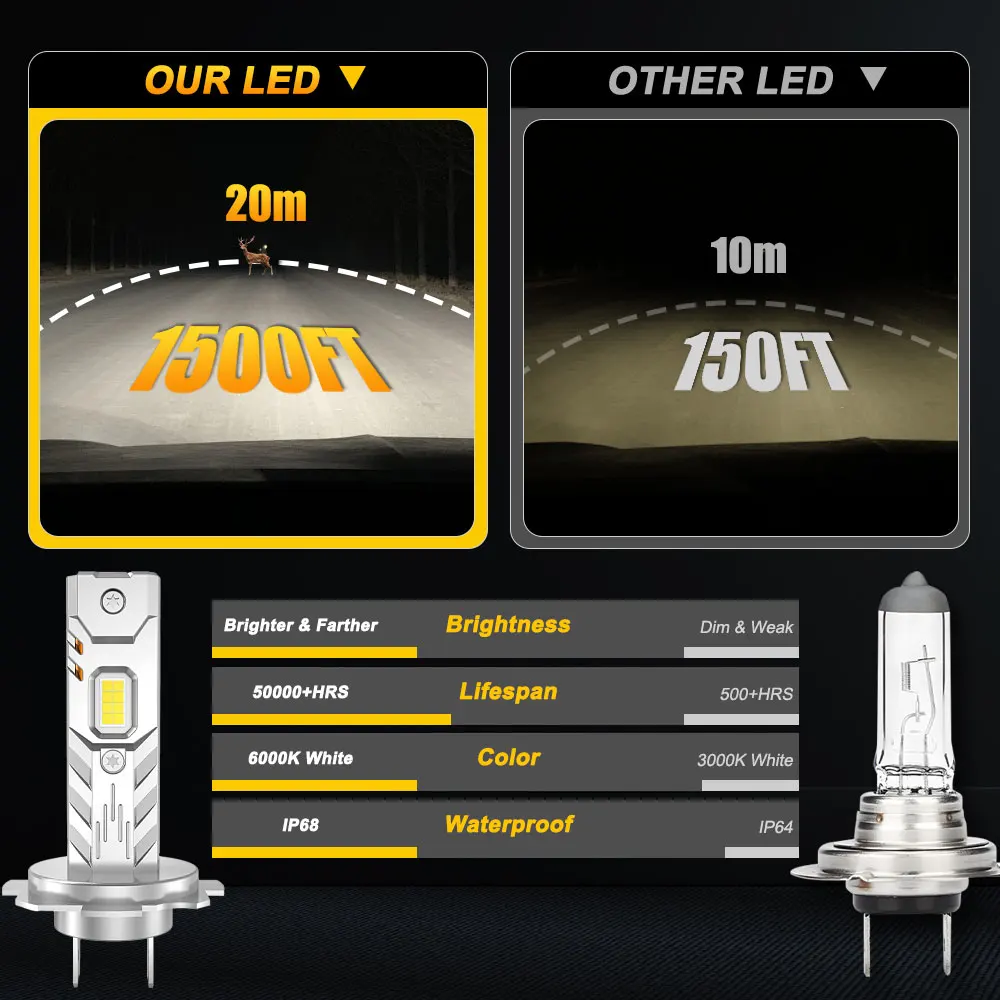 H7 H4 H1 LED-Leuchten für Auto-Scheinwerfer 1.000.000LM Mini Kabellose – Bild 5