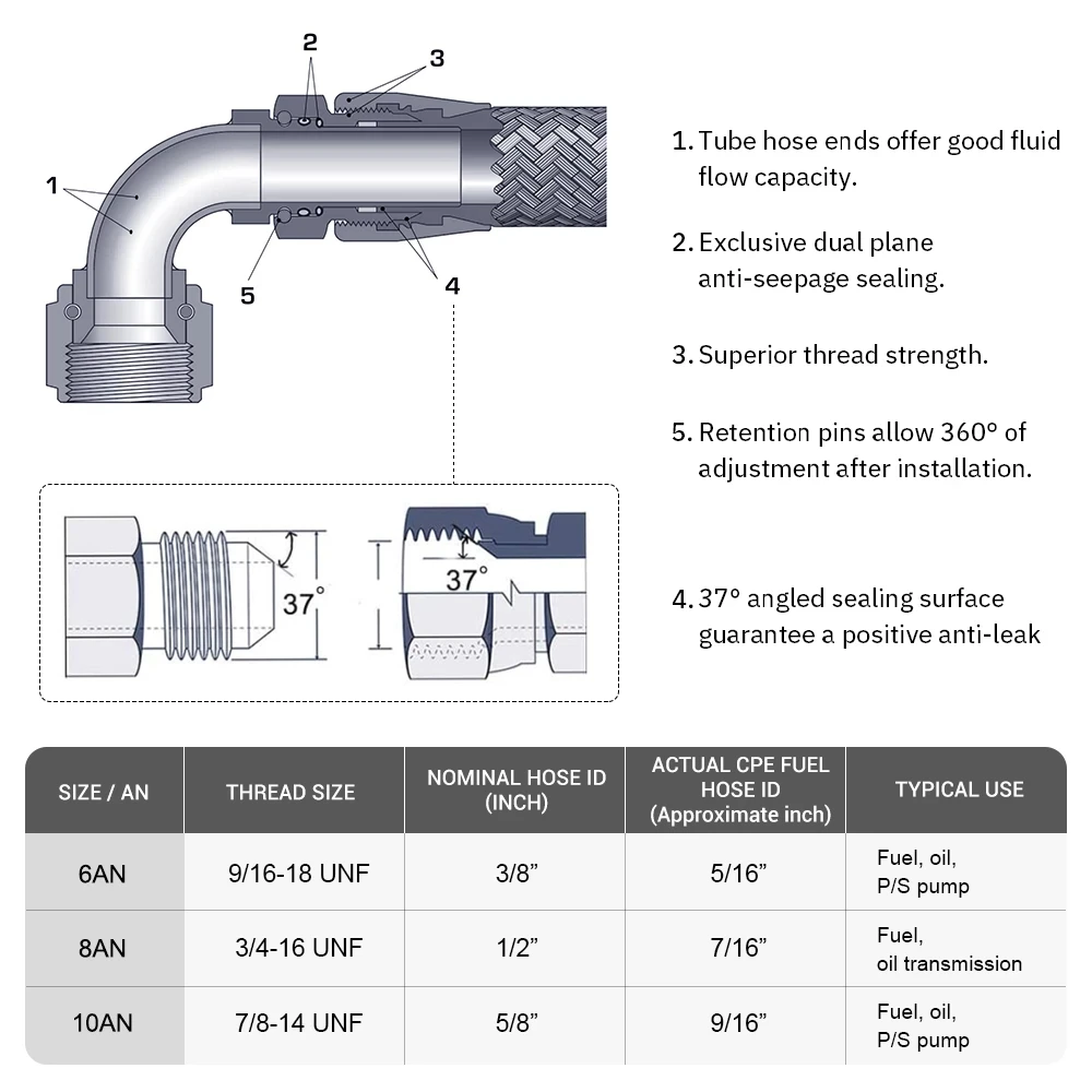 AN4 AN6 AN8 AN10 Auto-Ölkühler-Set, Aluminium, universell für 0 ° 45 ° – Bild 6