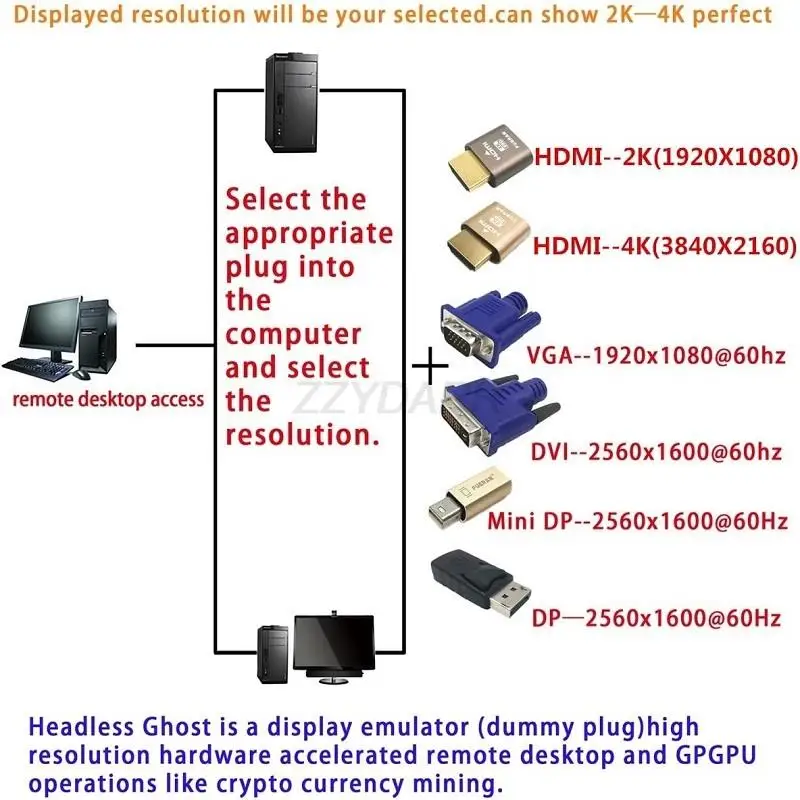 4K HDMI Dummy Plug DP VGA DVI Mini DP Display Emulator Virtueller – Bild 6