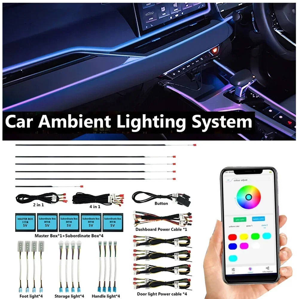 Umgebungslicht für den Innenraum des Autos, atmen Sie die Armaturenbrett-Türdekoration, LED-Streifenlichter