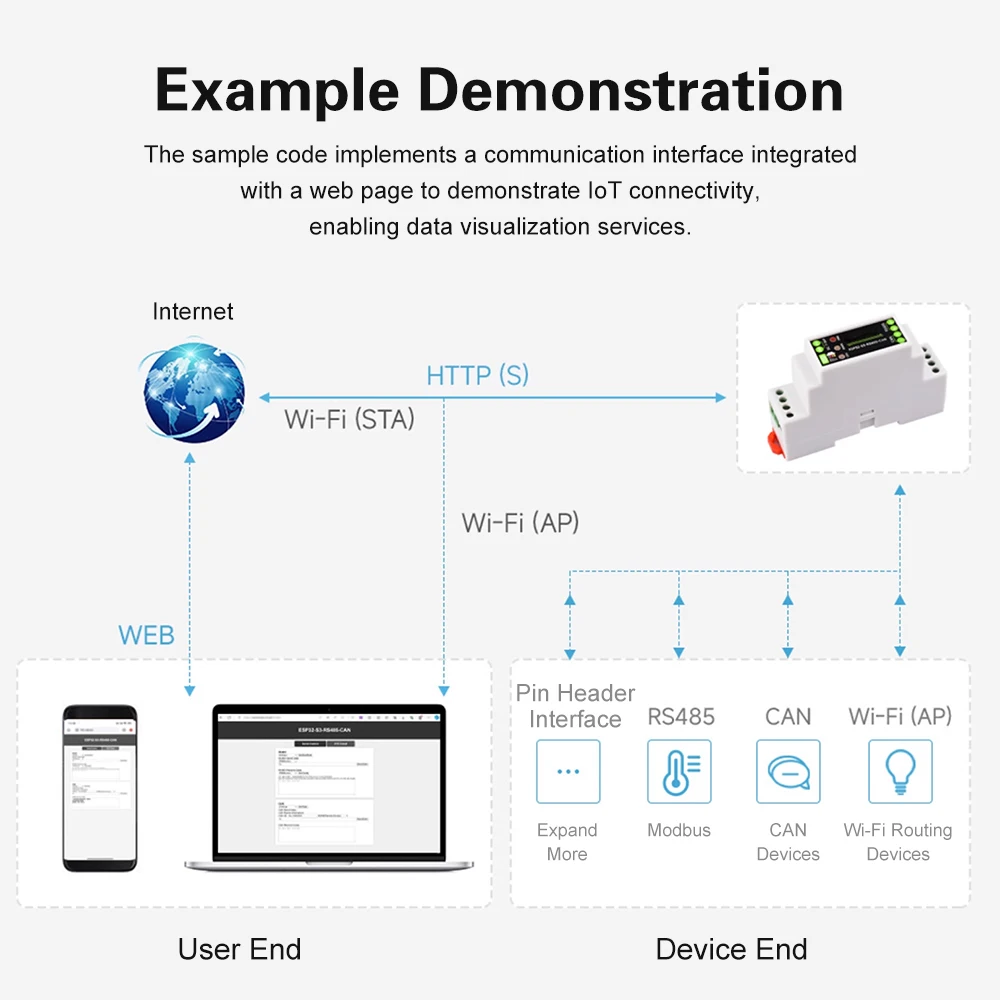 ESP32-S3-RS485-CAN Smart WiFi Bluetooth-Relais RS485/CAN-Schnittstelle – Bild 4