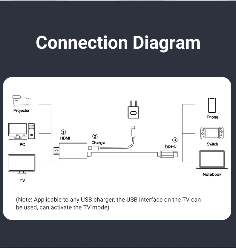 USB-C auf HDMI Kabel 4K 60 Hz, 1,8 m, mit 100 W PD Ladefunktion – Bild 2