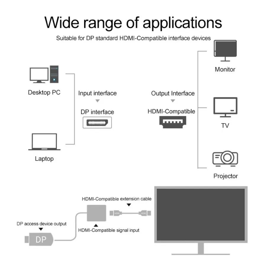 DisplayPort auf HDMI Kabel 4K, Stecker auf Buchse, für PC und Laptop – Bild 6