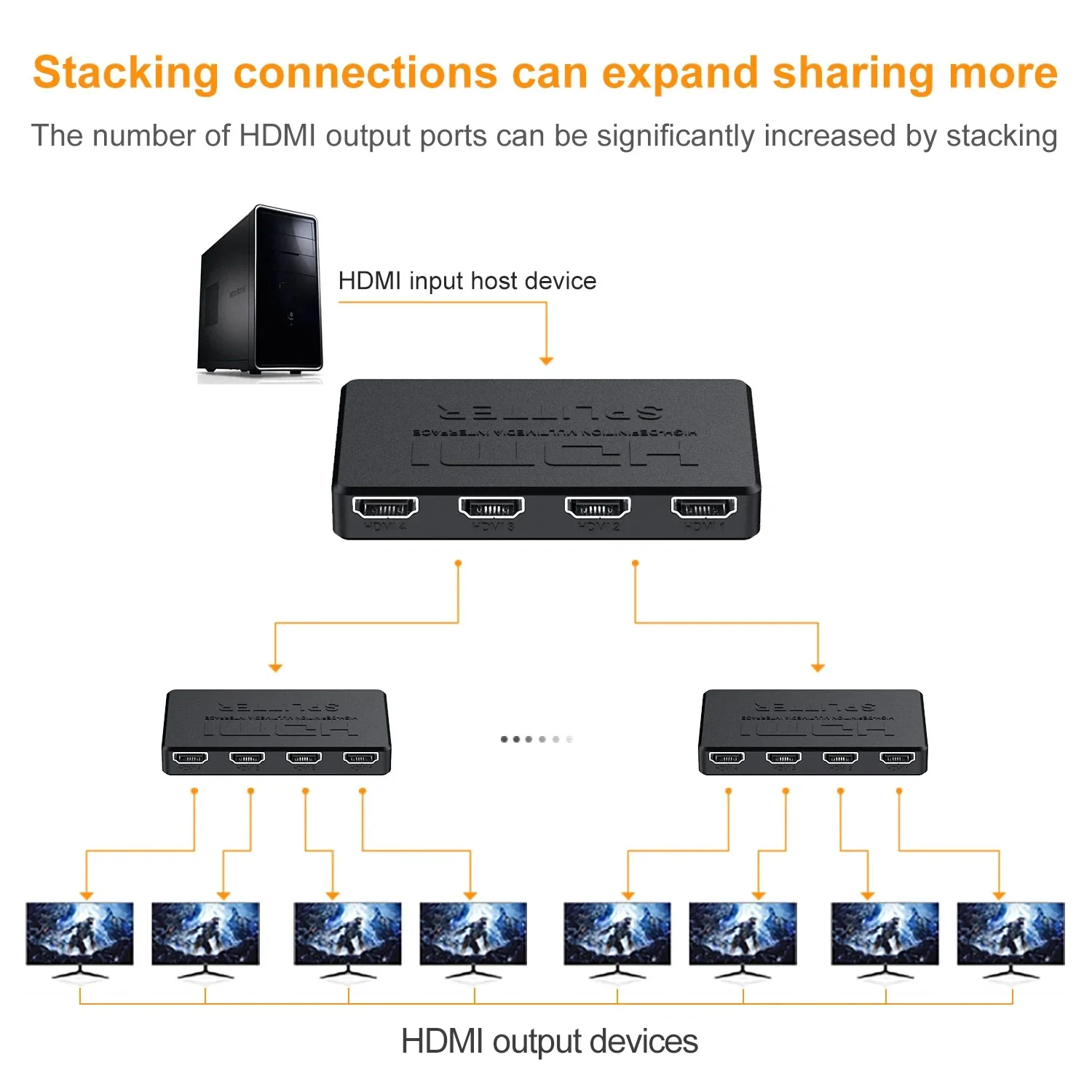 1 in 4 Out HDMI Splitter HD 4K Video Switcher HDMI-Kompatibel Kabel – Bild 3