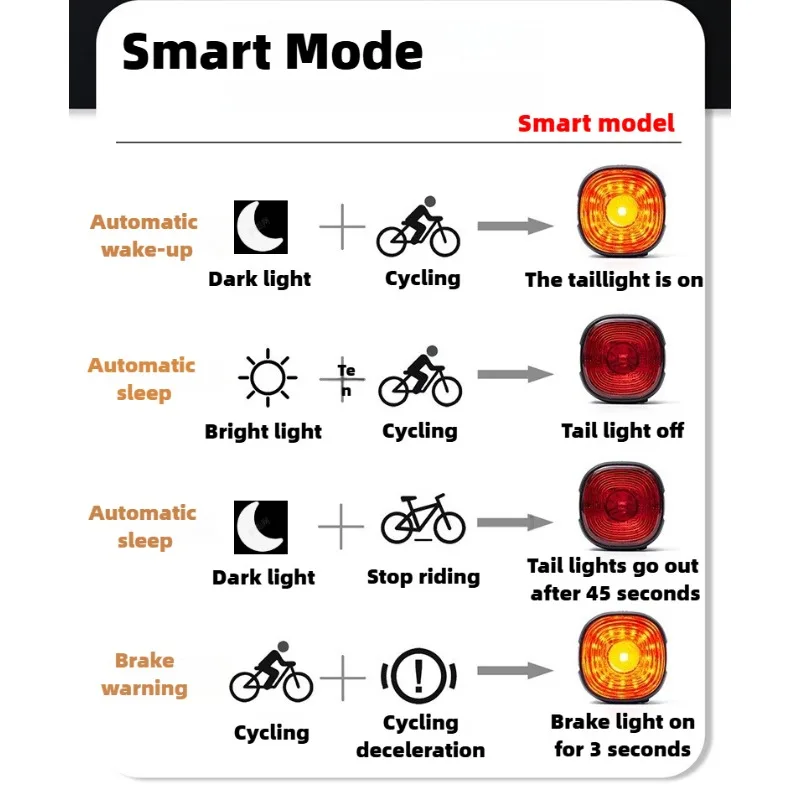 Fahrrad Smart Bremse Rücklicht MTB Rennrad Auto Bremse Sensing Licht – Bild 5