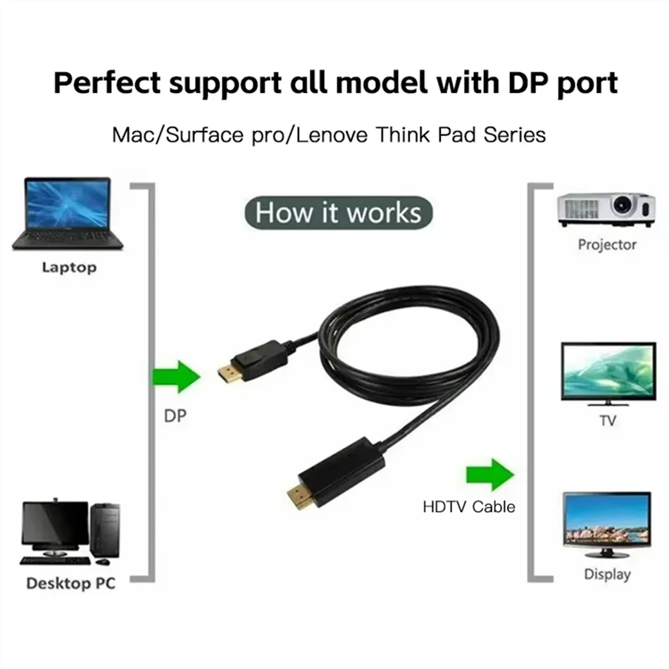 DisplayPort auf HDMI Kabel 4K, 1,8 m, für PC, TV und Projektor – Bild 2