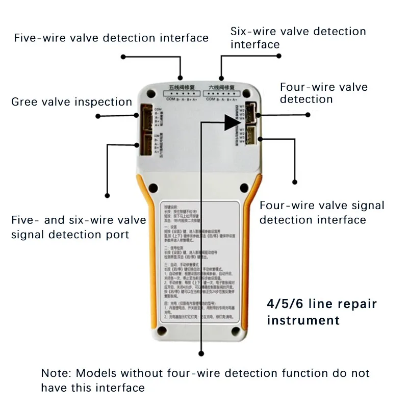 Reparaturinstrument für elektronische Expansionsventile für die – Bild 3