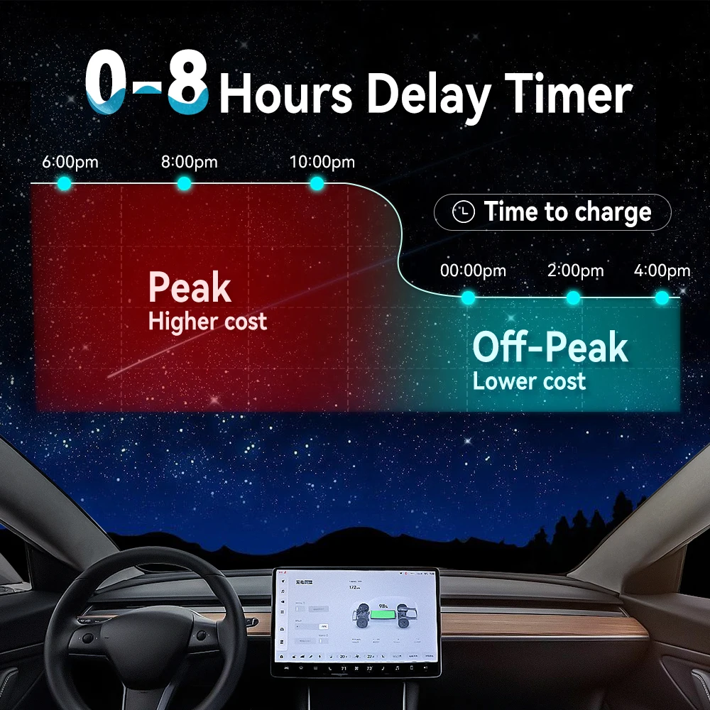 Tragbares Typ-2-EV-Ladegerät mit Terminfunktion, 11 kW, 16 A – Bild 2