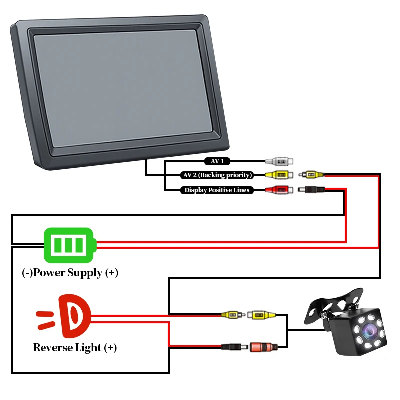 Auto Monitor 4,3 "Bildschirm Für Rückansicht Reverse Kamera TFT LCD – Bild 6