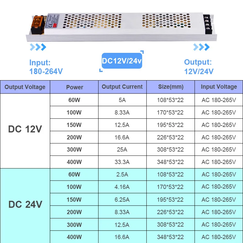 Ultradünnes LED-Netzteil DC 12V 24V Beleuchtungstransformatoren 100W – Bild 3